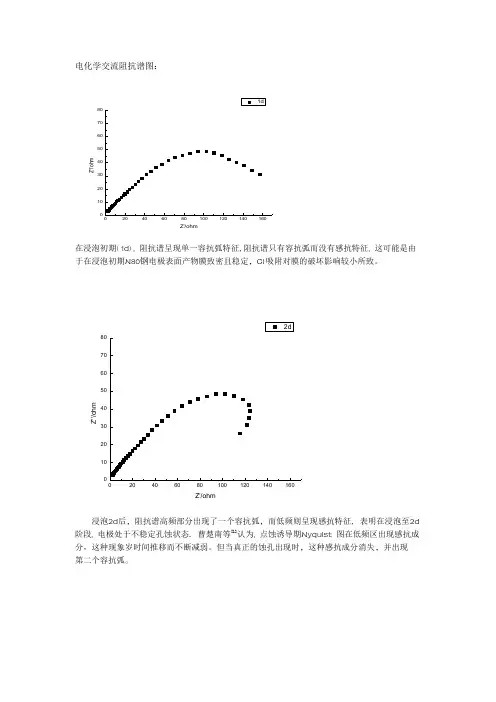 交流阻抗