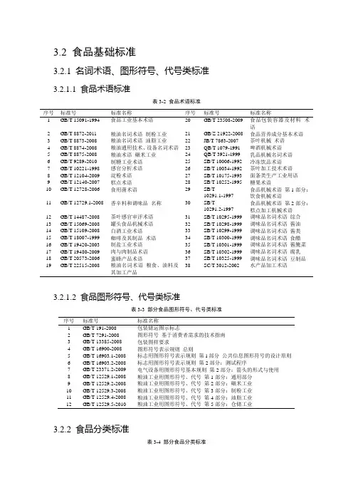 中国食品标准体系