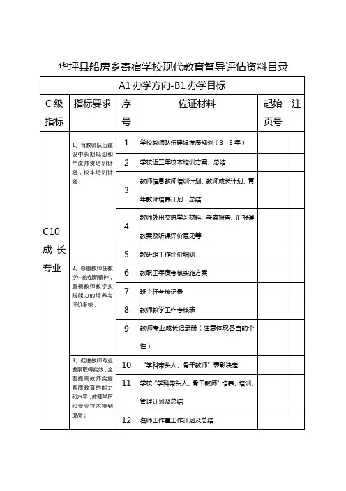 督导评估目录完