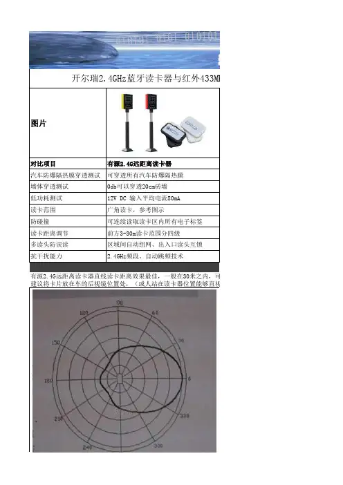 2.4GHz蓝牙读卡器与红外433MHz读卡器对比功能及优势