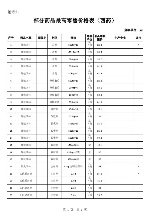 部分药品最高零售价格表
