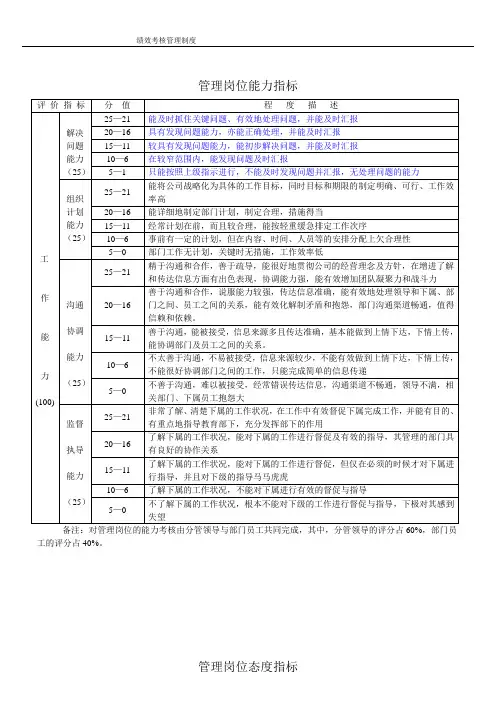 绩效考核岗位能力指标