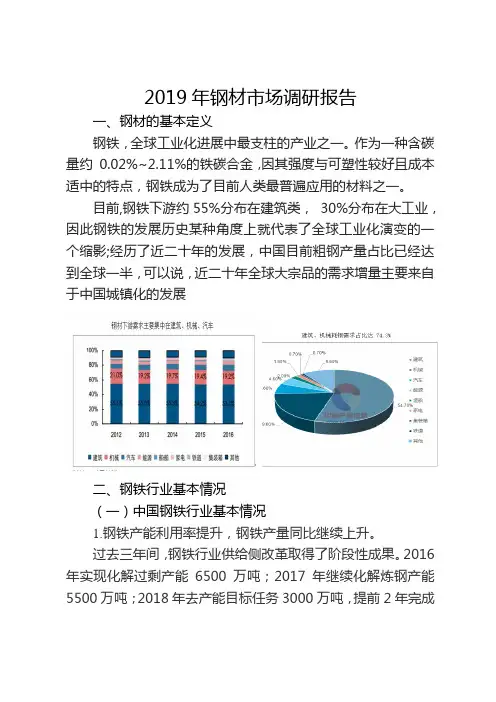 2019年钢材市场调研报告
