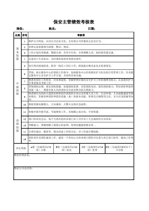 物业公司保安主管绩效考核表
