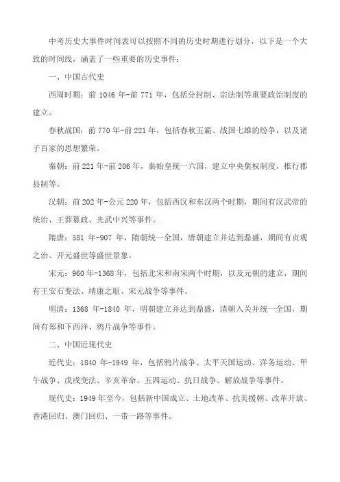 中考历史大事件时间表