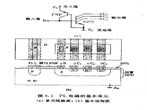 数字集成电路第6章