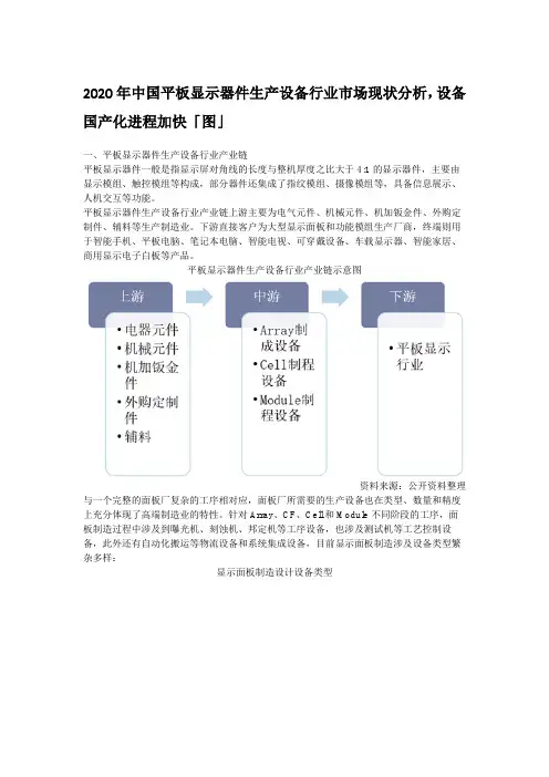 2020年中国平板显示器件生产设备行业市场现状分析,设备国产化进程加快「图」