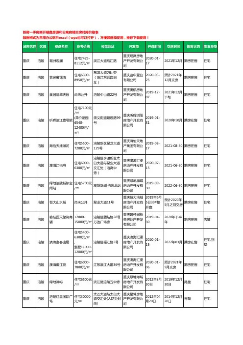 重庆涪陵新房一手房新开楼盘房源和公寓商铺交房时间价格表23个(2020年新版)