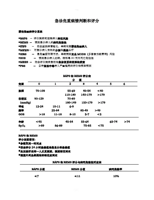 常用患者病情评估评分表