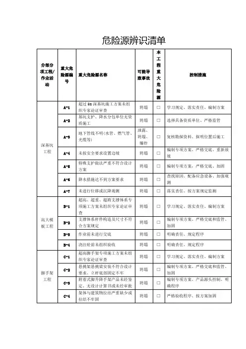 危险源辨识清单