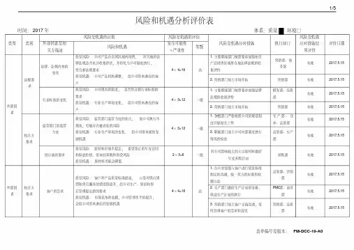 新版质量风险与机遇分析评价表-精选.pdf