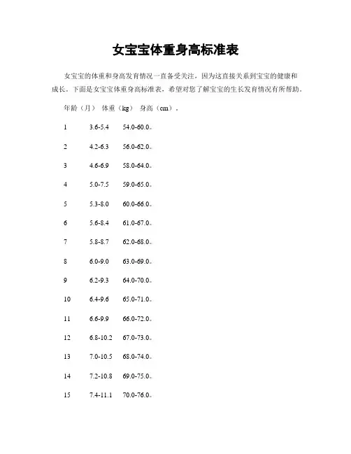 女宝宝体重身高标准表
