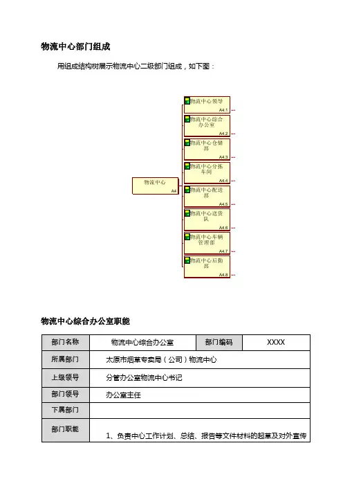 物流中心部门组成