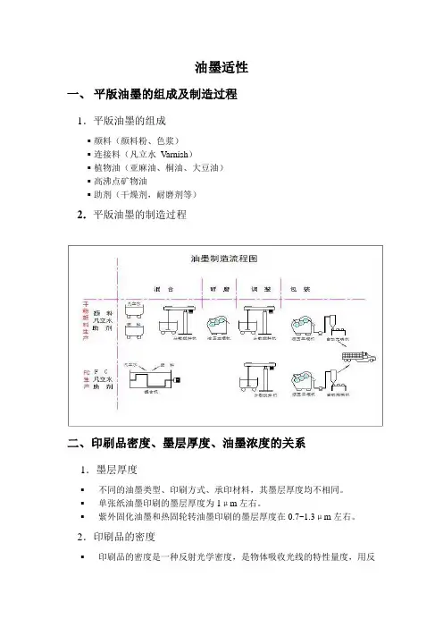 油墨适性
