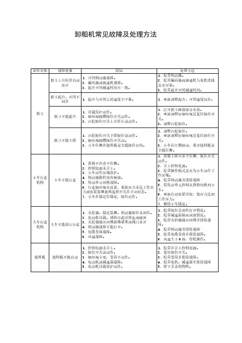 卸船机常见故障及处理方法