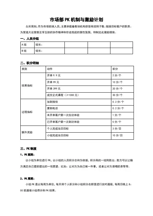 市场部PK机制与激励计划