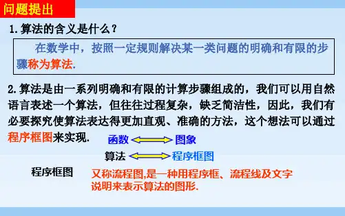 112程序框图1