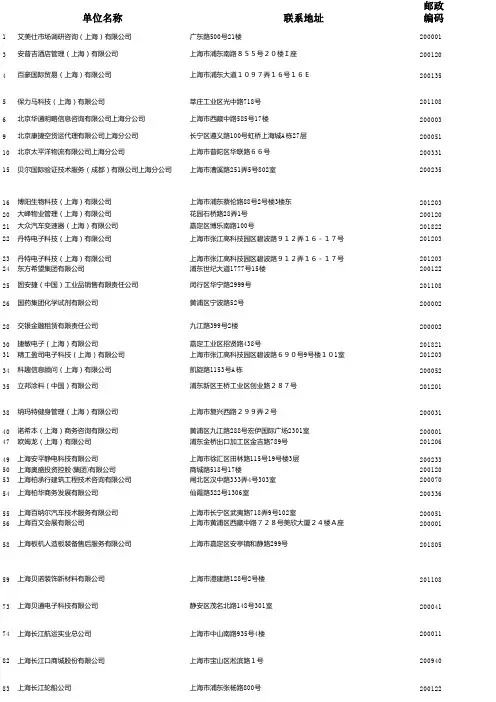 上海名企人力资源HR名录190位