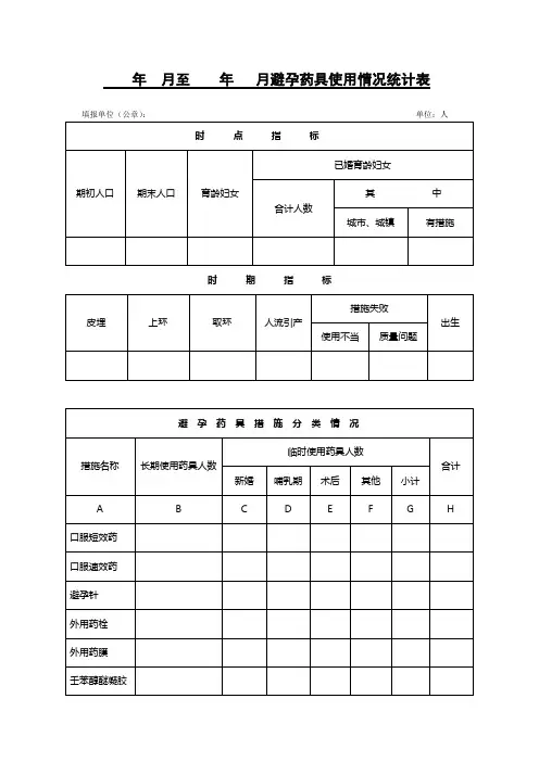 计划生育工作避孕药具使用情况统计表