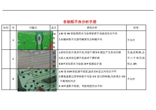 PCB各制程不良分析手册