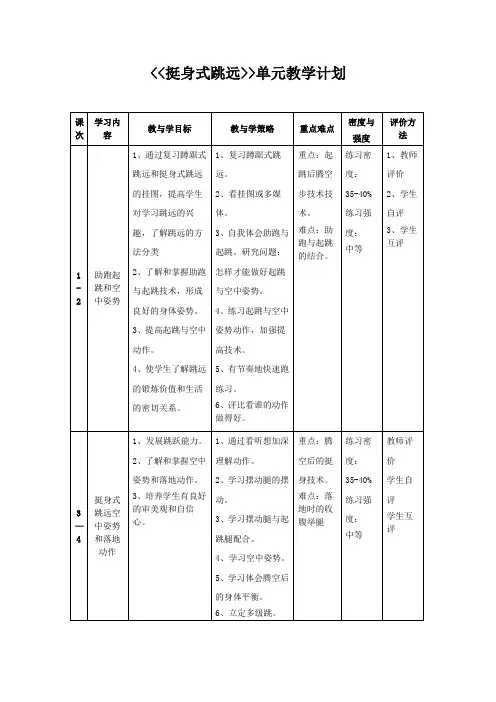挺身式跳远单元计划