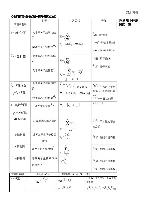 SPC控制图计算公式