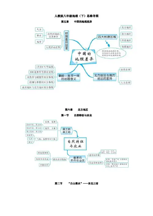 人教版八年级地理(下)思维导图