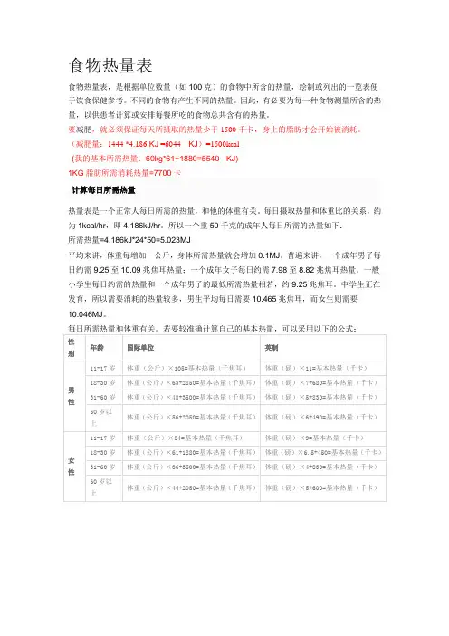 食物卡路里对照表