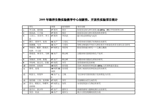 海洋生物学试验教学中心开放试验项目统计