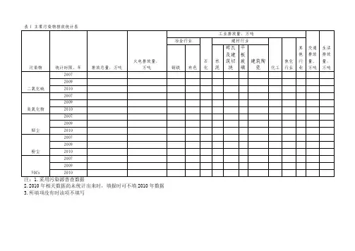 主要污染物排放统计表