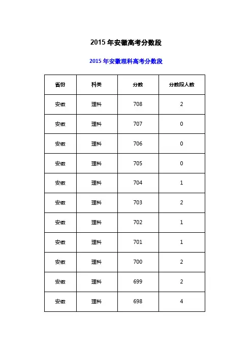 2015年安徽高考分数段