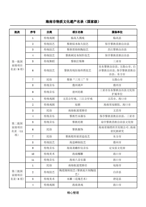 海南非物质文化遗产名录(国家级)