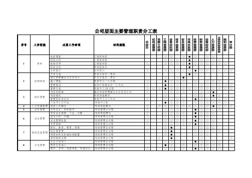 公司层面主要管理职责分工表