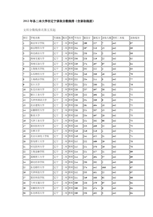2012年各二本大学在辽宁录取分数线排