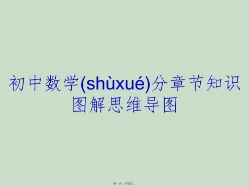 初中数学分章节知识图解思维导图