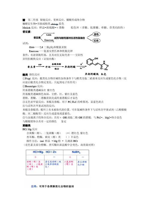 天然药物化学鉴别反应总结