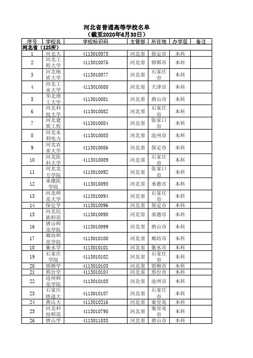 河北省普通高等学校名单