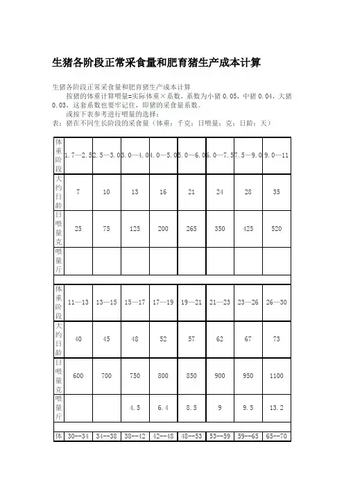 生猪各阶段养殖成本及效益分析
