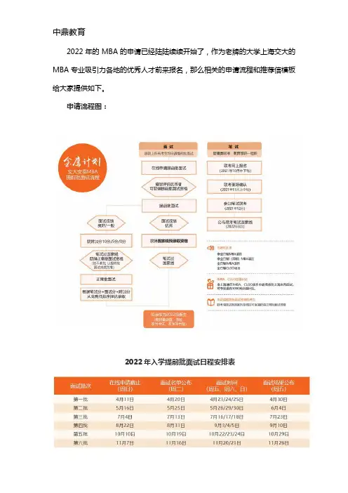 2022上海交大MBA申请及推荐信