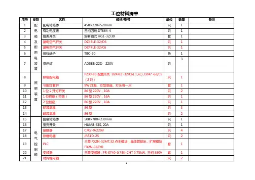 电气安装材料清单