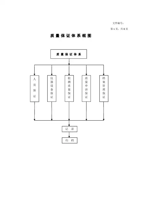 检验检测机构质量保证体系框图