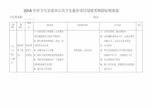 2018村卫生室基本公共卫生服务项目绩效考核细则