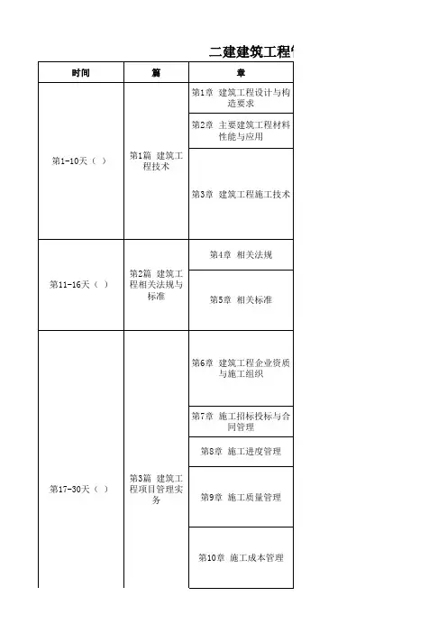 二建建筑学习打卡表
