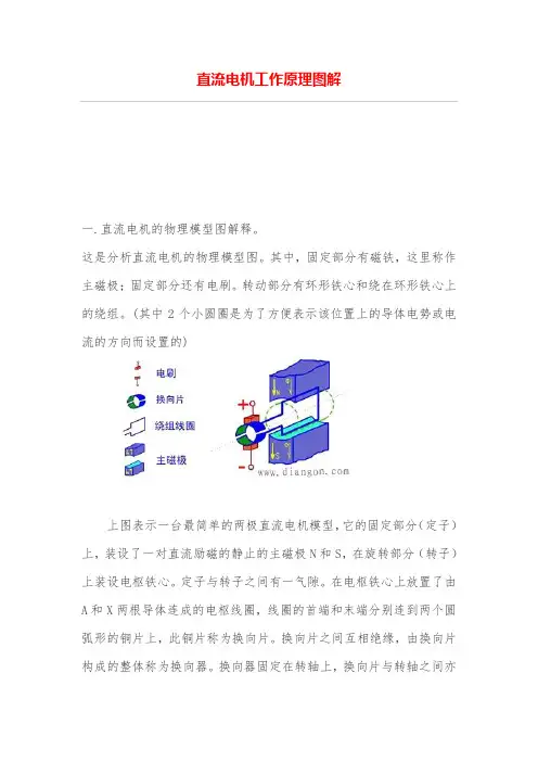 直流电机工作原理图解