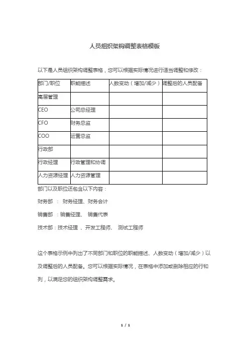 人员组织架构调整表格模板