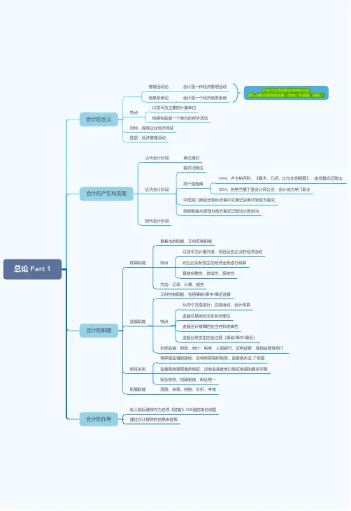 会计学原理思维导图
