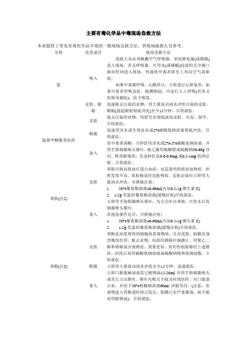 关于中毒急救常识