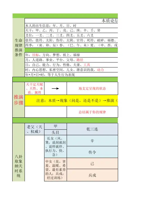 连山易整理版