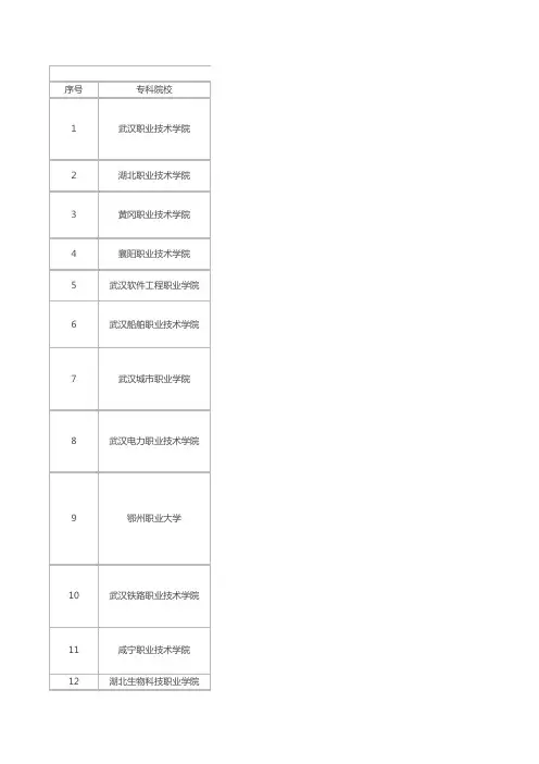 2018湖北高职高专排行