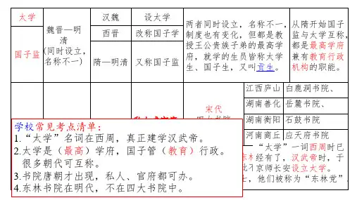 高中语文-文化常识 礼仪